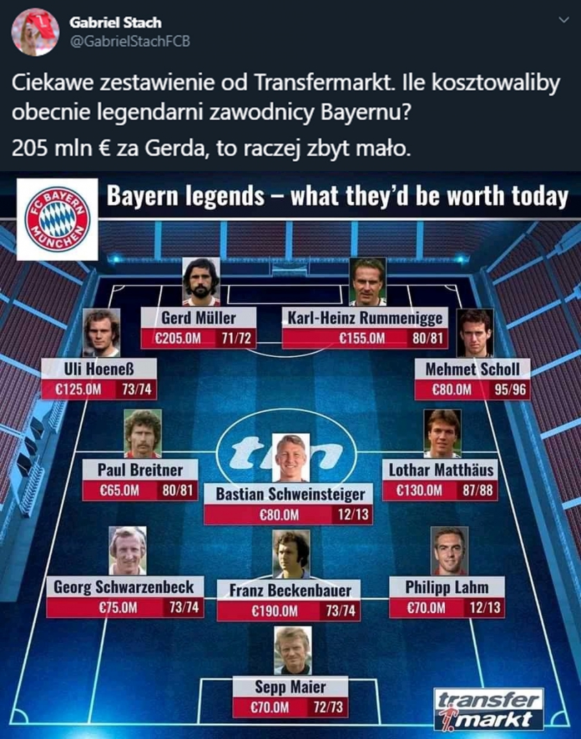 TYLE wg Transfermarkt obecnie kosztowałyby legendy Bayernu!